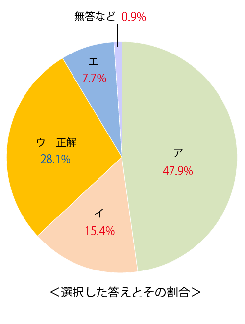 テスト 中3解答 社会 3-(1)