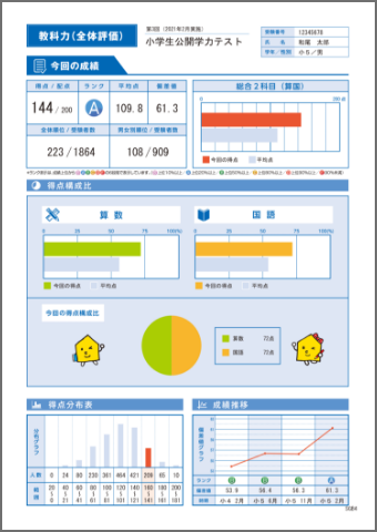 テストについて | ワオの公開テスト 学力・思考力診断テスト | 株式 