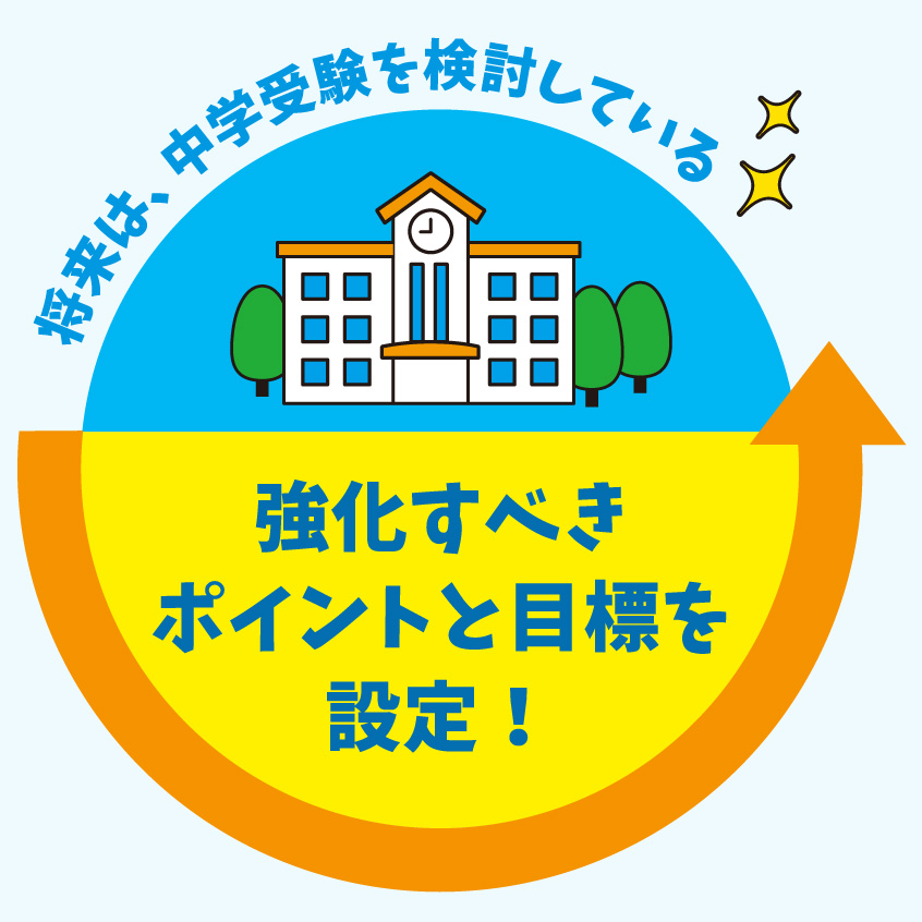 将来は、中学受験を検討している方に強化すべきポイントと目標を設定！