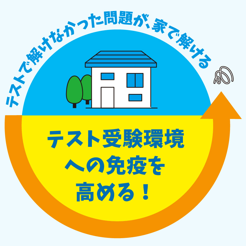 テストで解けなかった問題が、家で解ける！テスト受験環境への免疫を高める！