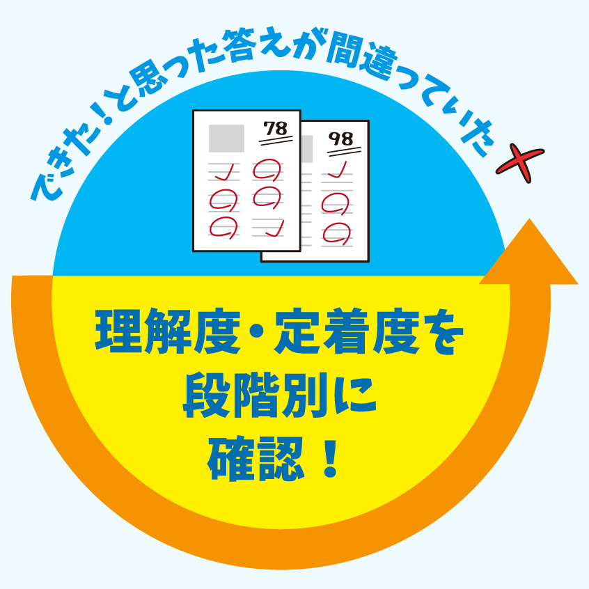 できた！と思った答えが間違っていた。理解度・定着度を段階別に確認！