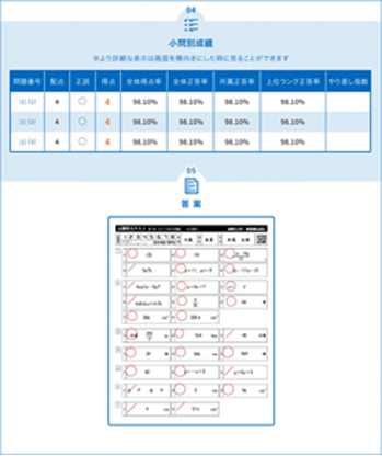 全体評価と科目別評価 | Web成績カルテ | 学年総まとめテスト