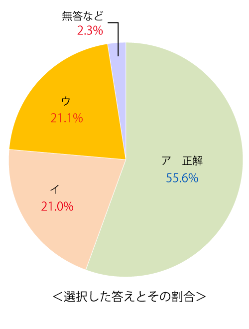 テスト 小1解答 国語6-(2)