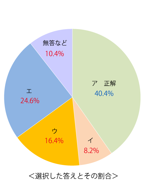 テスト 小1解答 国語7-(4)