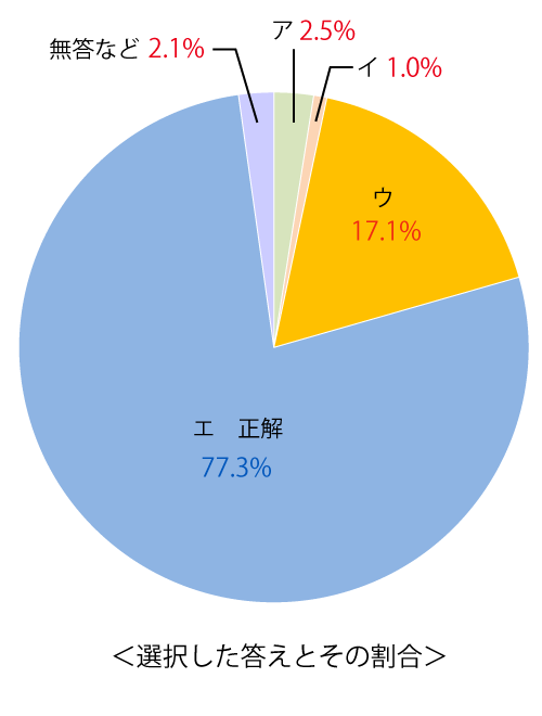 テスト 小2解答 国語 6-(3)