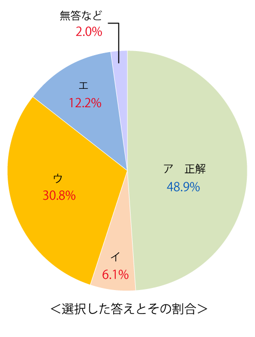 テスト 小2解答 国語 7-(2)