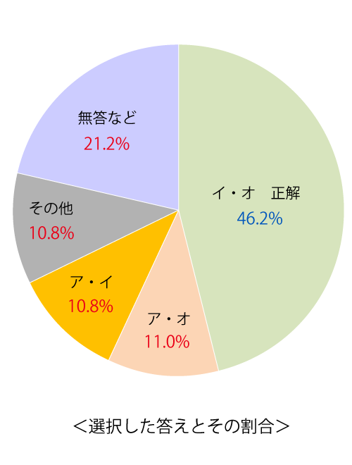 テスト 小3解答 国語 5-(2)