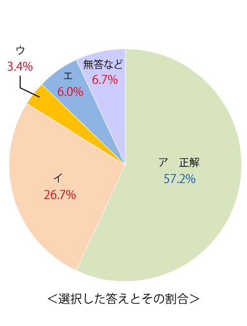 テスト 小4解答 国語 5-(4)