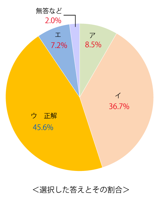 テスト 小5解答 算数 5-(2)