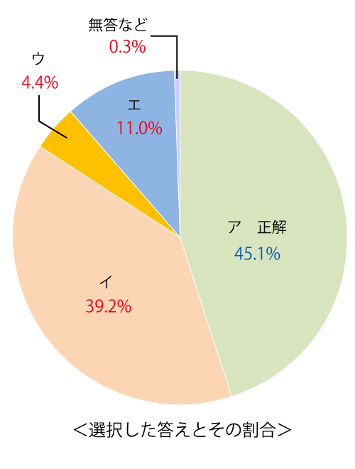 テスト 小6解答 国語 4-(4)