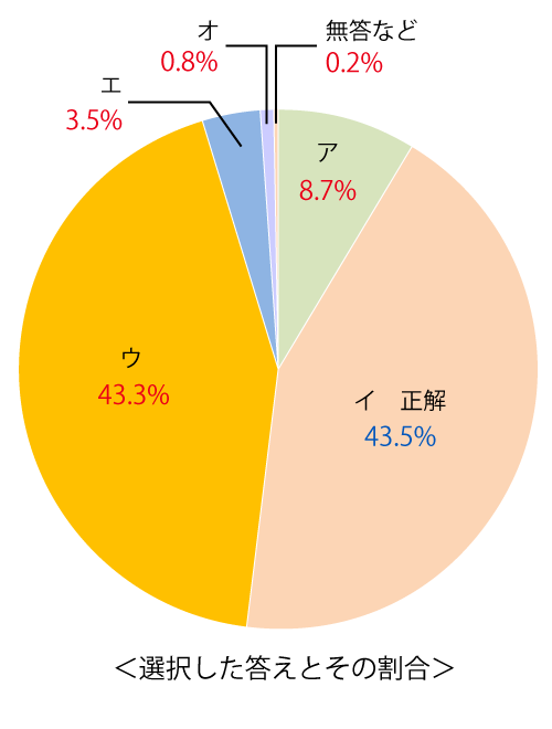 テスト 中1解答 国語 2-(6)