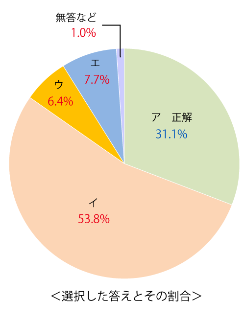 テスト 中1解答 国語 4-(5)