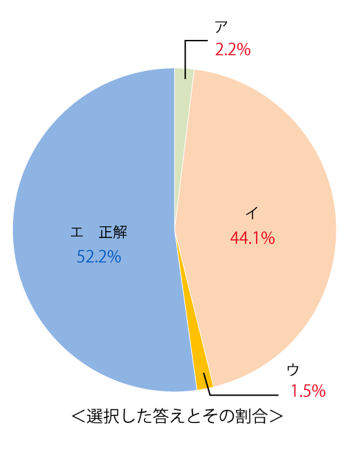 テスト 中2解答 国語 3-(1)