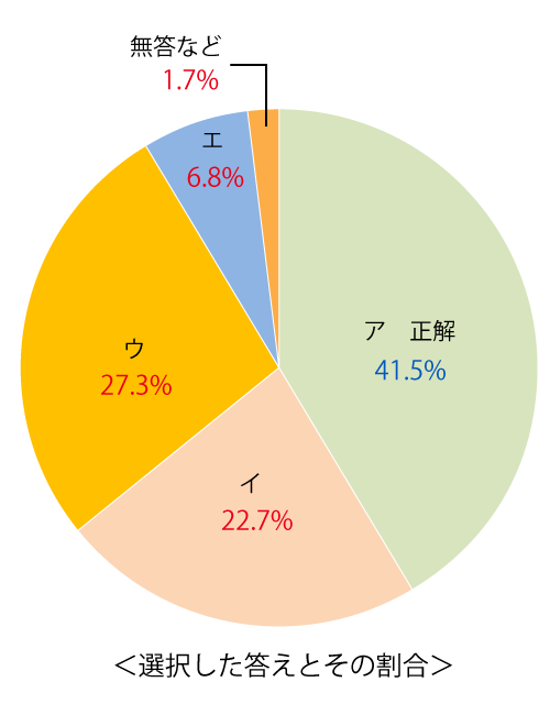 テスト 中2解答 国語 5-(3)