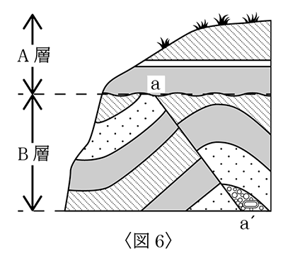テスト 中2 解答 理科 1-(8)