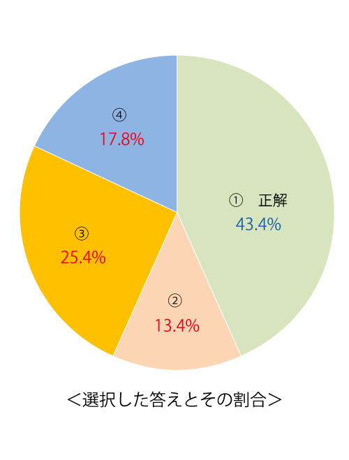 テスト 小1解答 算数 6-(1)