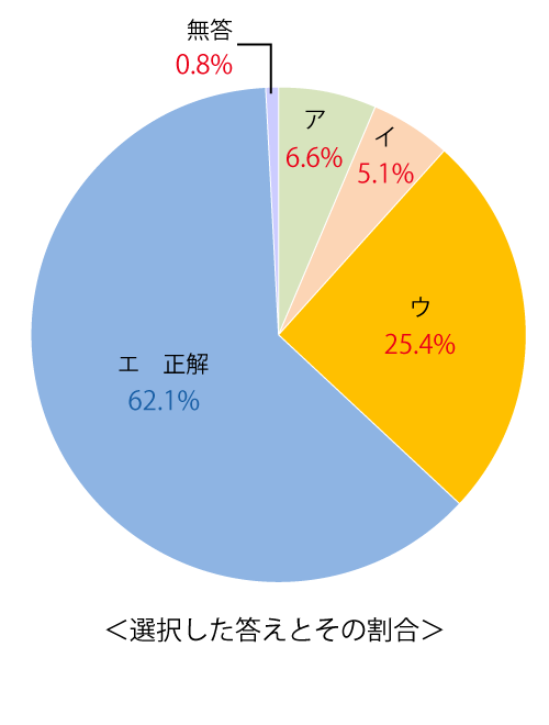 テスト 小3解答 算数 2-(1)