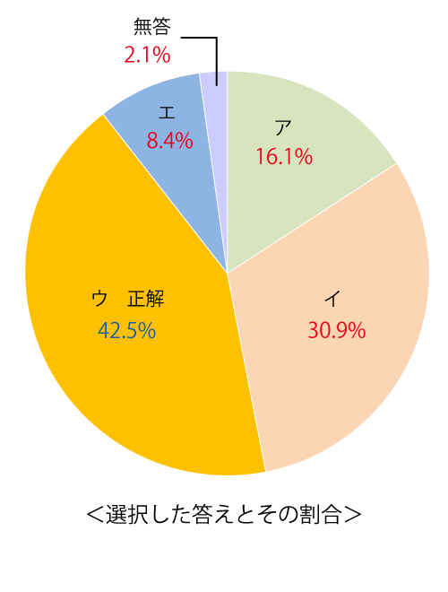 テスト 小4解答 算数 2-(1)