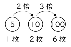 テスト 小4解答 算数 6-(1)