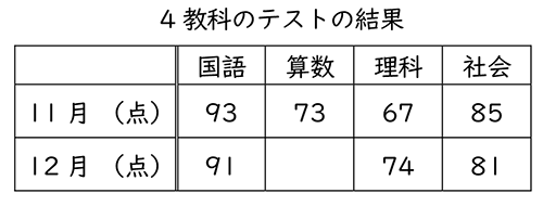 テスト 小5解答 算数 3-(1)