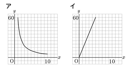 テスト 中1解答 数学 5-(2)