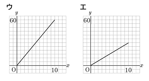 テスト 中1解答 数学 5-(2)