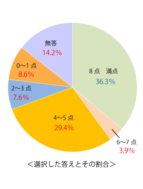 テスト 中2解答 数学 5-(1)