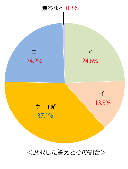 テスト 中2解答 社会 4-(3)