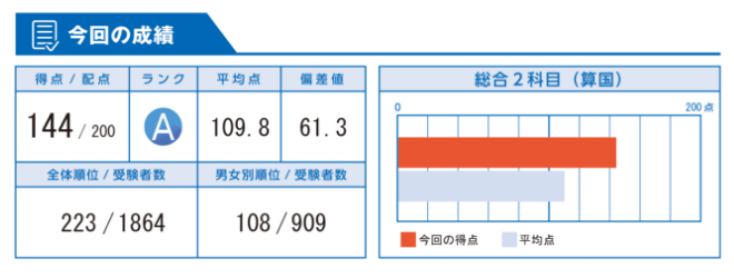 【総合成績資料】教科力（全体評価）部分アップ